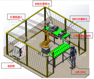 不锈钢件表面抛光项目