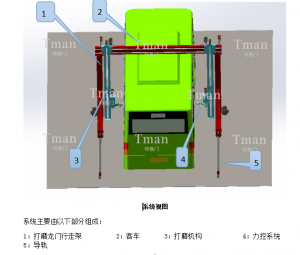 整车自动打磨